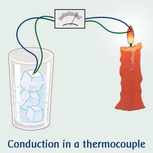 Example of conduction