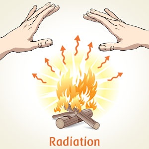 Example of radiation